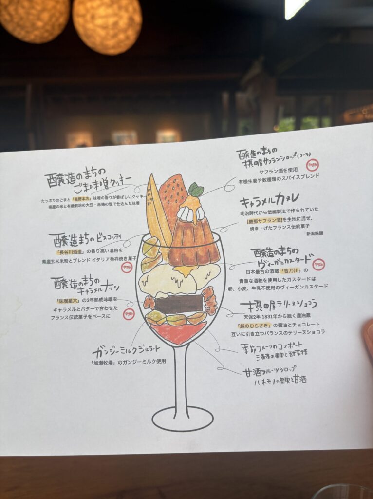 摂田屋めぐりパフェの素材が書かれたメニュー